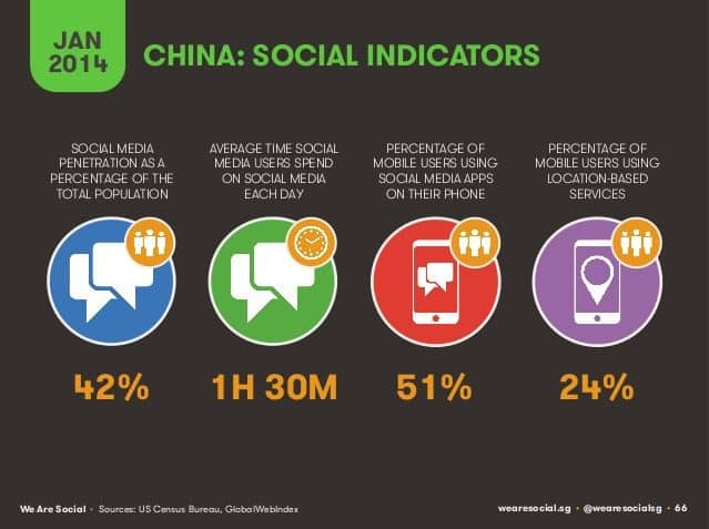 Why we need a Chinese Social Media Users' profile